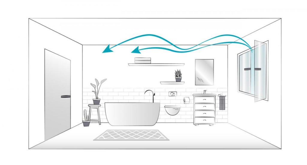 Frische Luft im Bad - richtig lüften - Bad und Raum